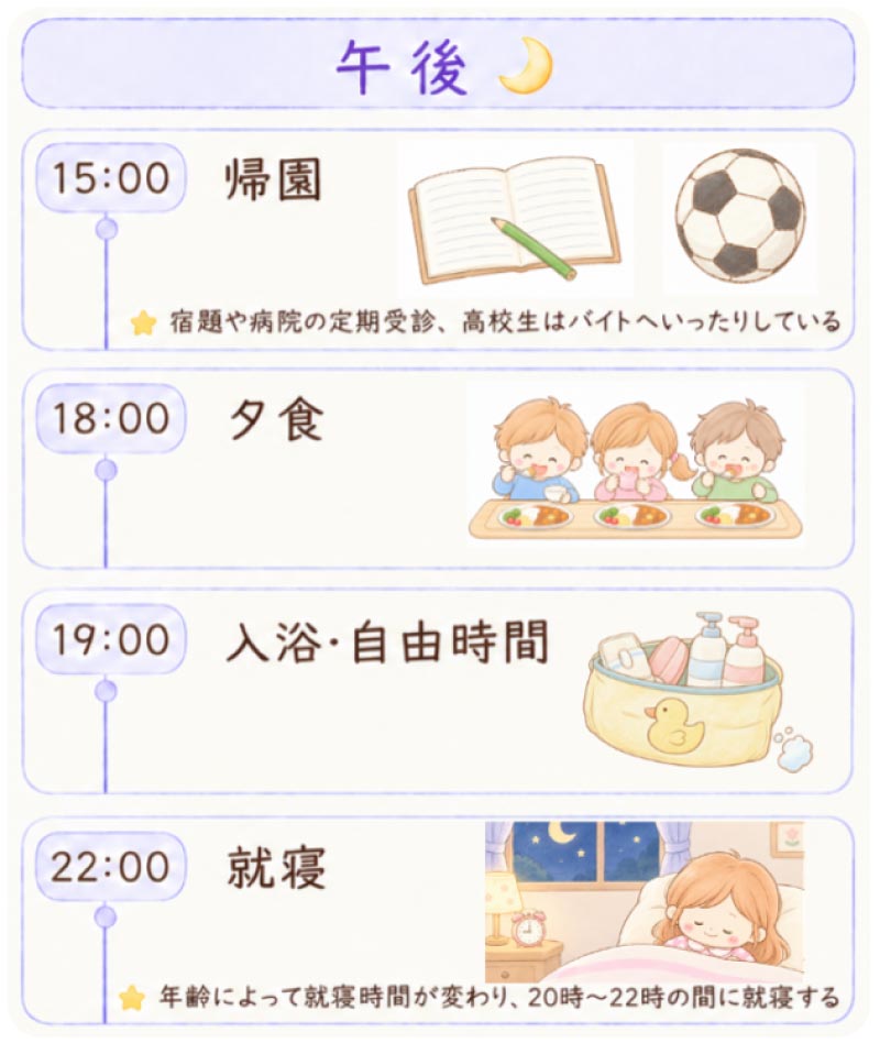 午後の流れ
15:00帰園、18:00夕食、19:00入金・自由時間、22:00就寝※年齢によって就寝時間が変わり、20時〜22時の間に就寝する
